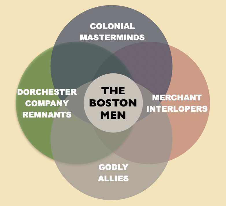 FOUNDING FACTIONS • BOSTON 400